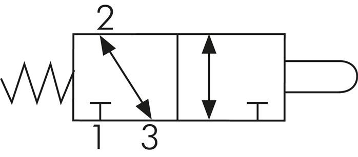 3/2-Wege (NC/NO)-Endschalter, G 1/4", Nocke, Edelstahl