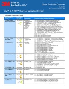 3M™ E-A-R™ UltraFit™ 30.03 für Dichtsitzprüfung, 393-2001-50