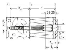 FISCHER Abstandsmontagesystem