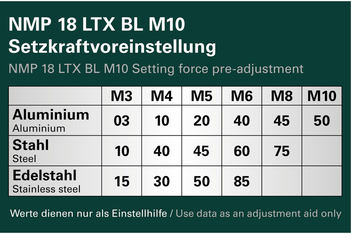 Akku-Nietmutternpis. soloNMP 18 LTX BL M10 Metabo ohne Akku ohne Ladegerät metaBOX