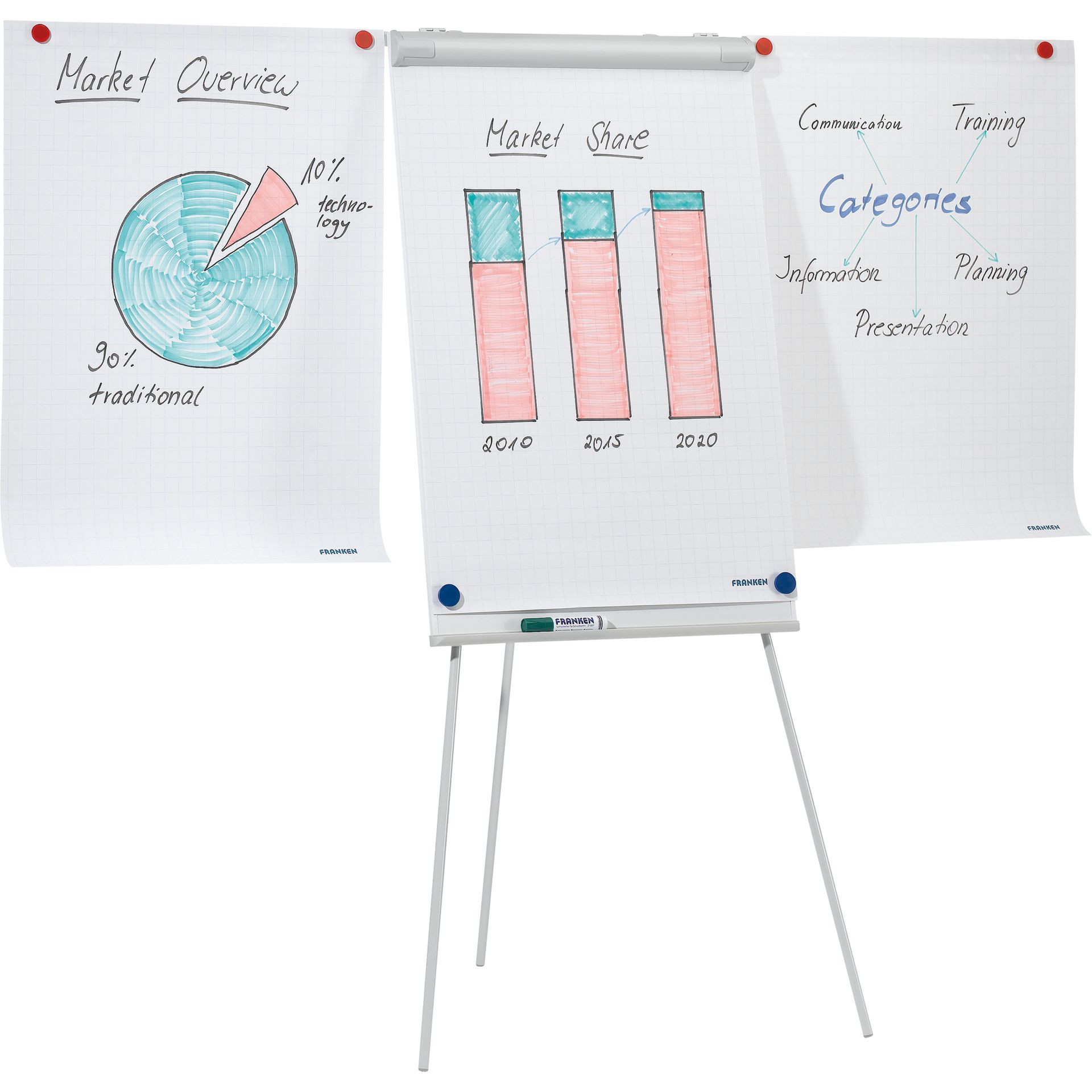 Flipchart ECO Standard Neutral