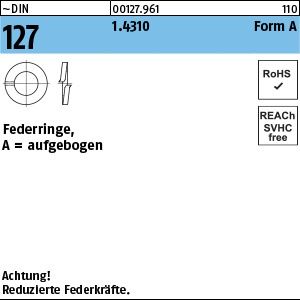 Federringe