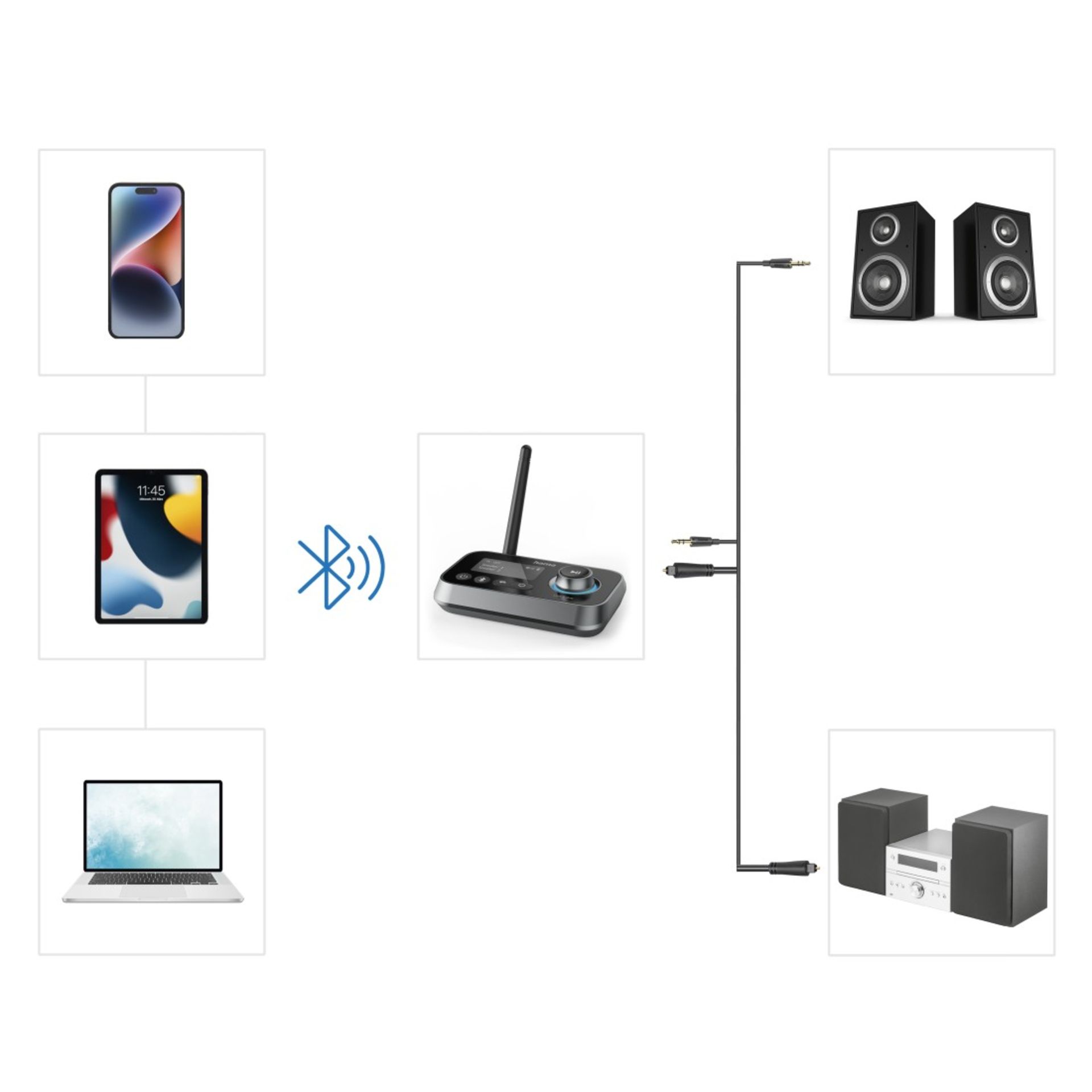 Bluetoothadapter Link.it duo