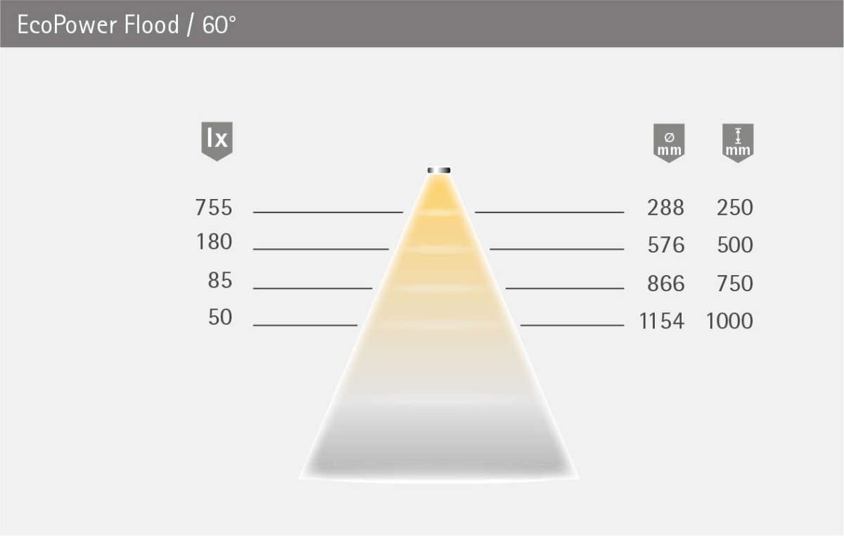 LED EcoPower Flood Alu Op