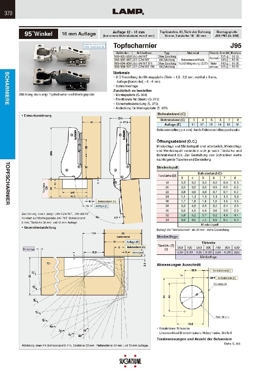 TOPFSCHARNIER - J95-C24/16T