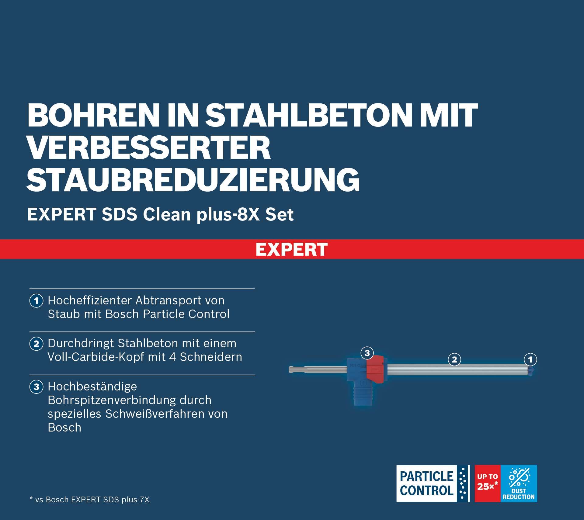 BOSCH SDS-plus-Absaugbohrer