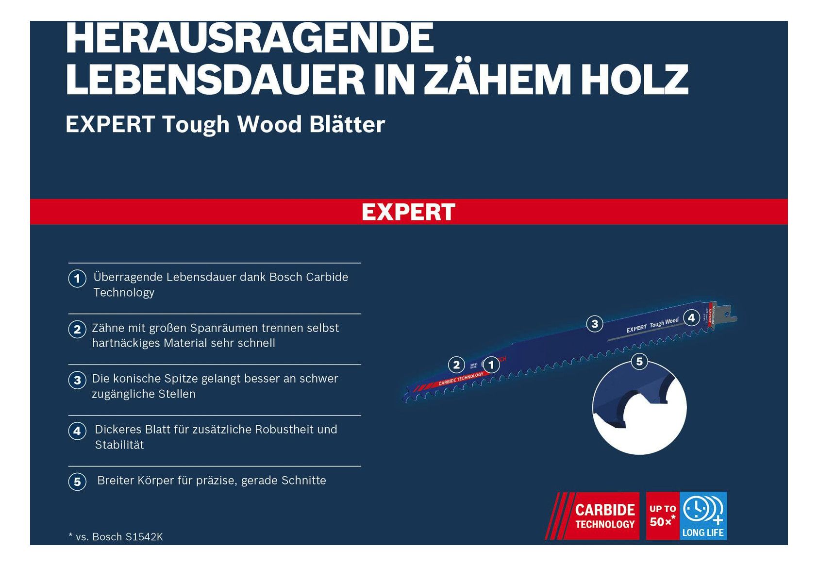 BOSCH Säbelsägeblatt, (VE: 1 Stück)