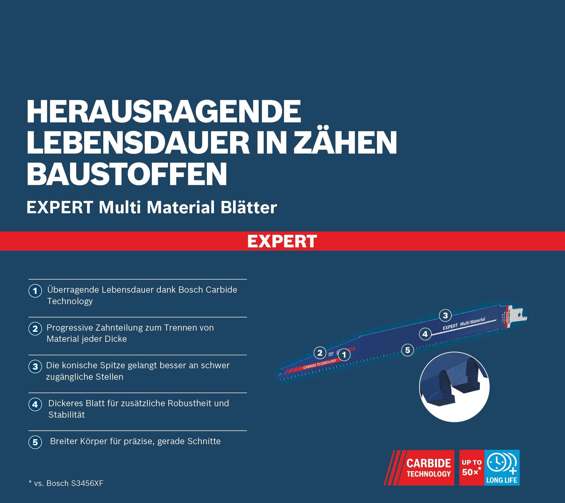 BOSCH Säbelsägeblatt, (VE: 10 Stück)